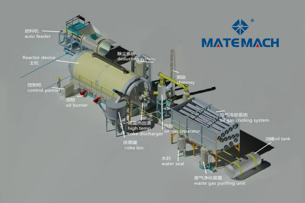 MTP005-Pyrolysis Plant