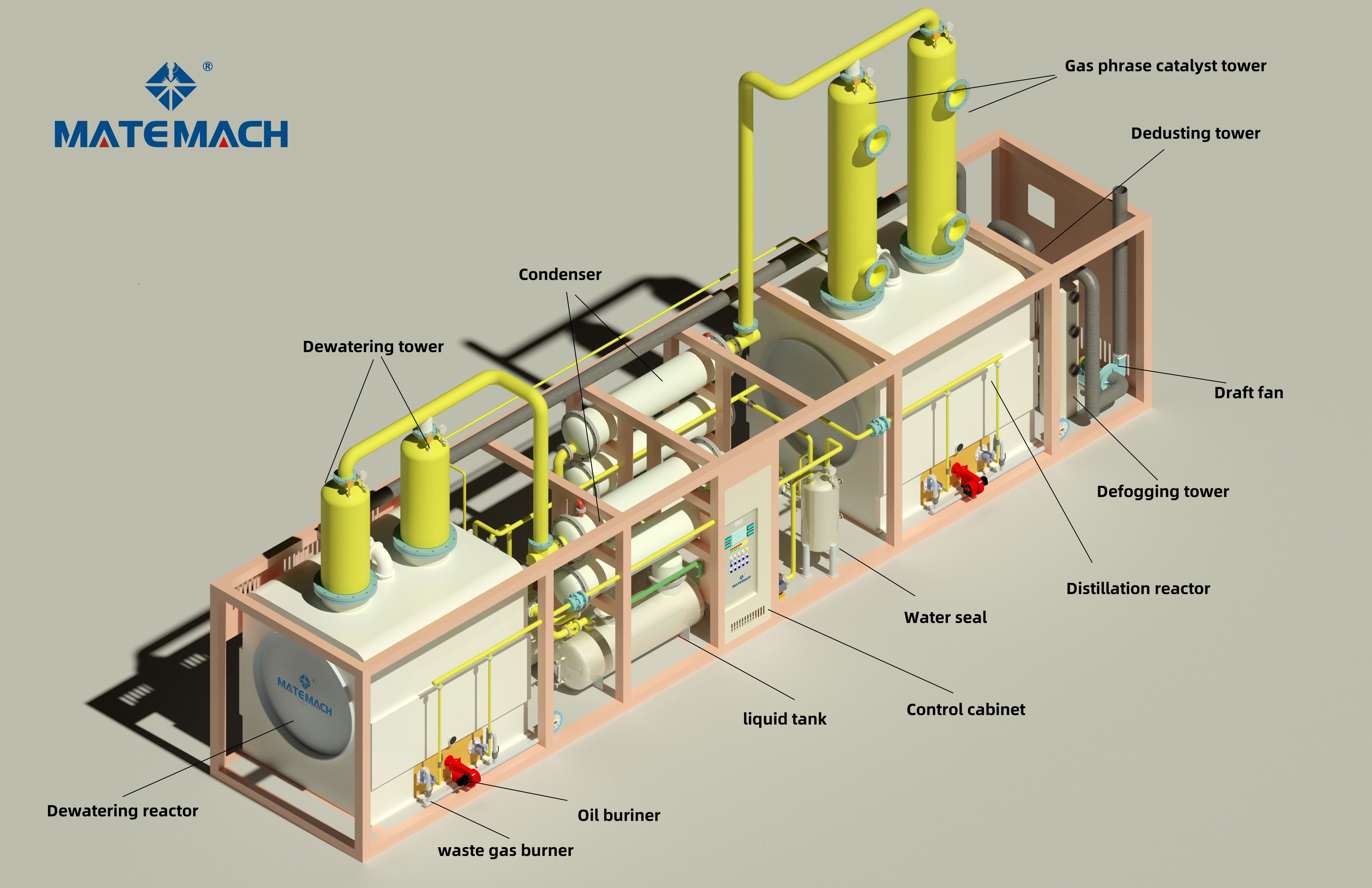MTD001-Distillation Equipment
