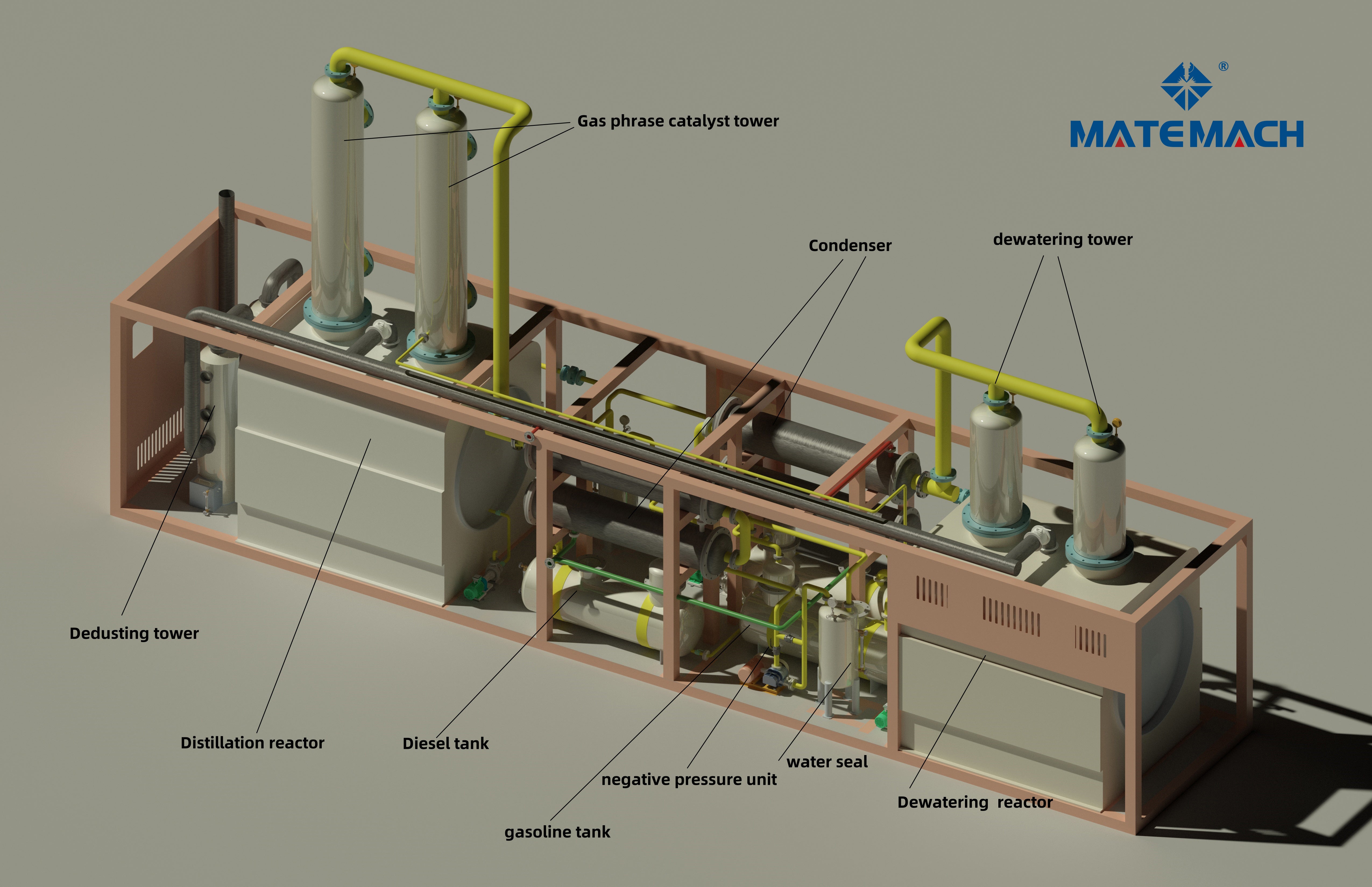 MTP005-Pyrolysis Plant