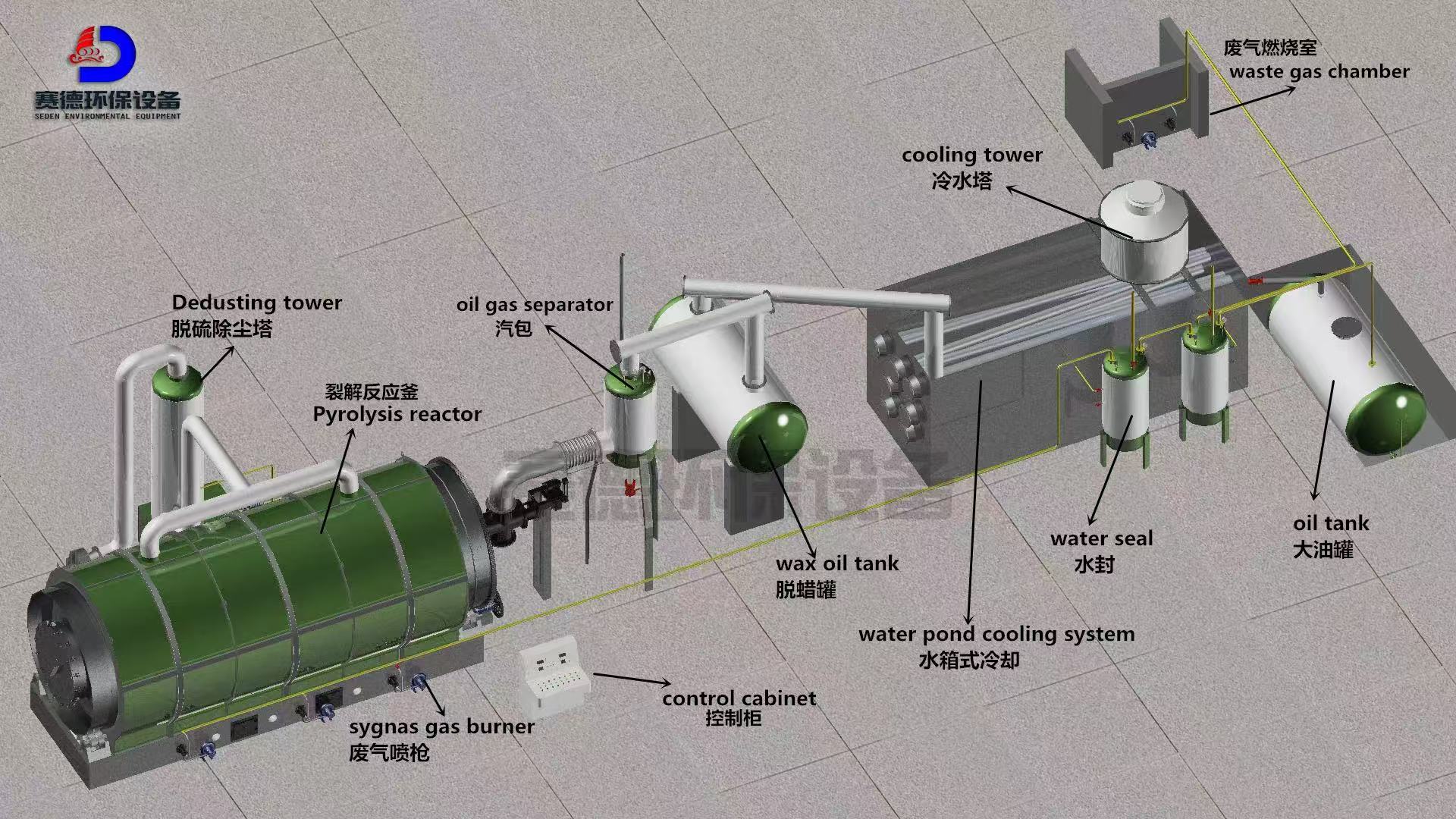 MTP005-Pyrolysis Plant