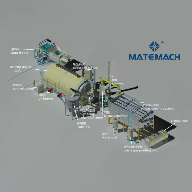 MTP020-Pyrolysis Plant