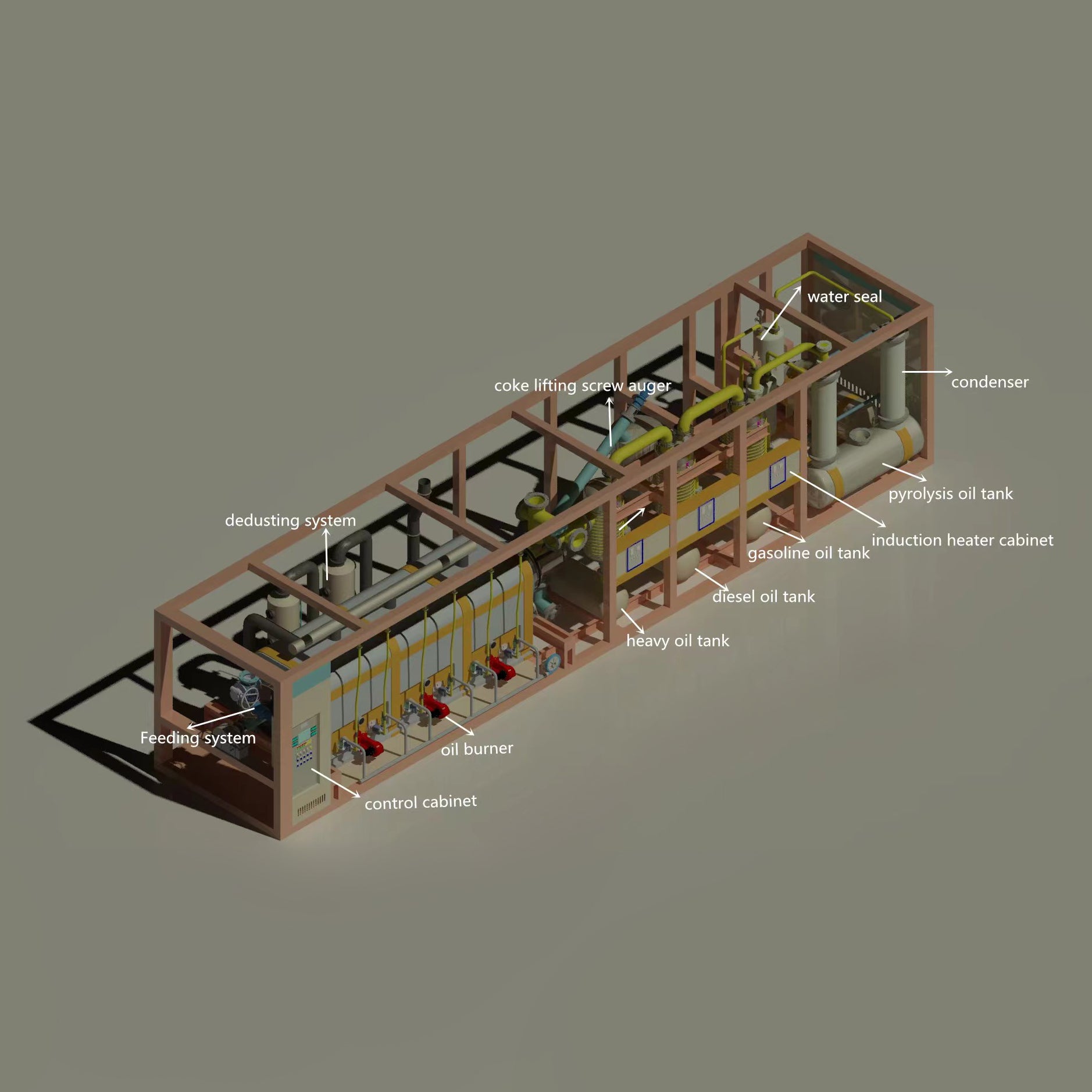 Distillation Equipment / Pyrolysis Plant